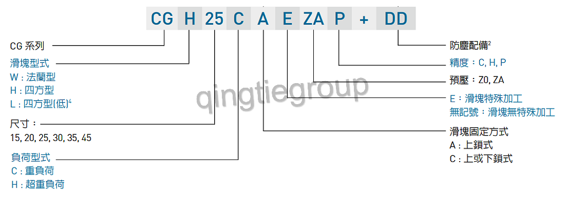 HIWIN gw_CG_specNomen_TW Nomenclature2